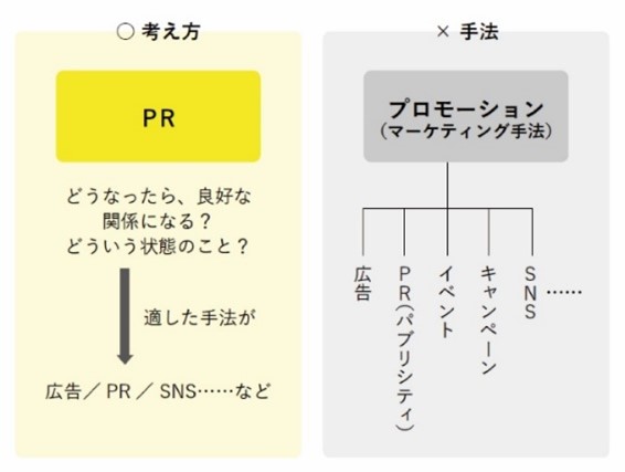 新連載始動】PRのマニュアル本『サニーサイドアップの手とり足とりPR