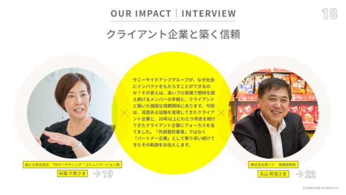 サニーサイドアップグループがクライアント企業と築く信頼