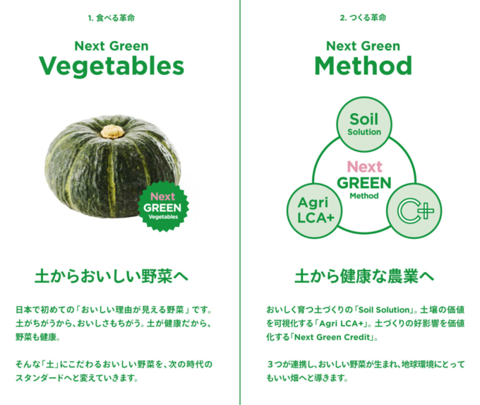 「食べる革命｜Next Green Vegetables」と「つくる革命｜Next Green Method」のビジュアル