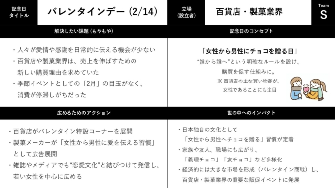 上智大学 文学部新聞学科 国枝ゼミでのサニーサイドアップが用意したワークシート