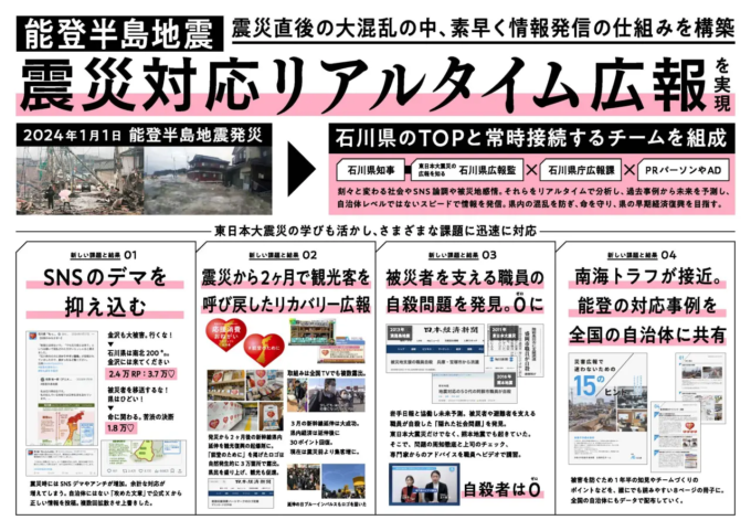能登半島地震 命を守る災害対応リアルタイム広報