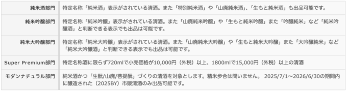 「SAKE COMPETITION 2026」の部門