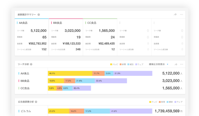 PR Analyzer®