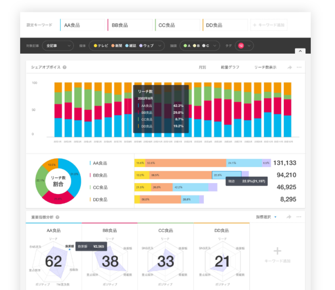 PR Analyzer®